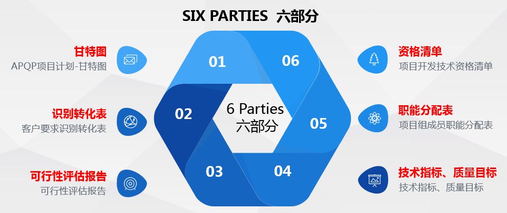 NPI工程师花费1周时间整理电子产品开发流程的五个阶段，值得学习