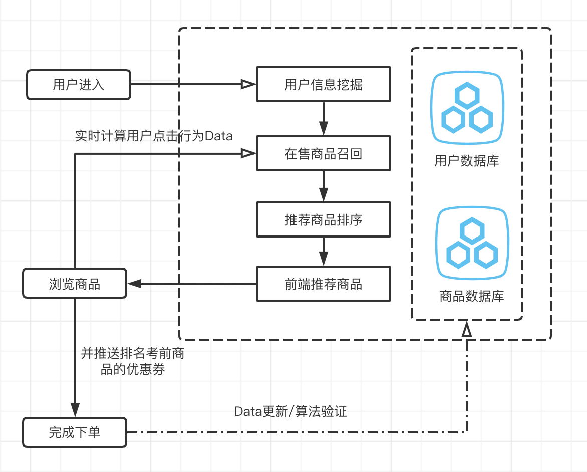 提高用户购买转化率，拼多多是怎么做的？