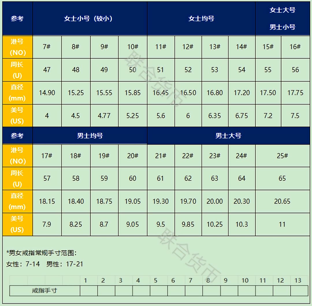 OMG！最全中英尺码对照表来啦