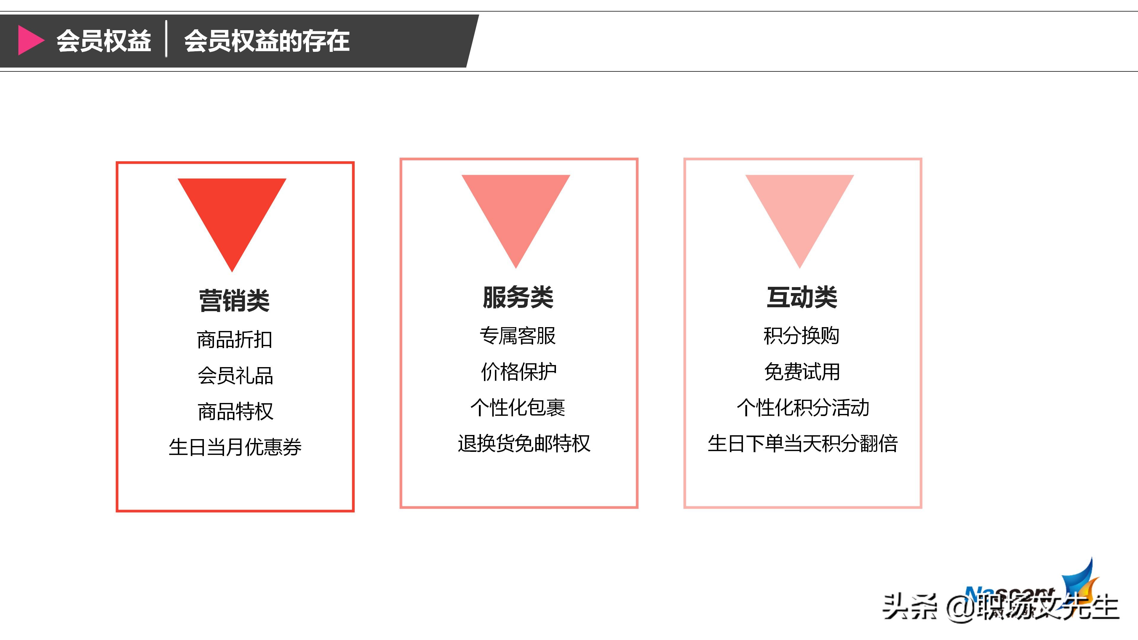 企业如何搭建会员体系？42页搭建会员体系三大要素，详细完整体系