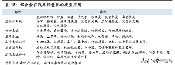 汽车行业2020年深度研究：现状、趋势与四大投资逻辑