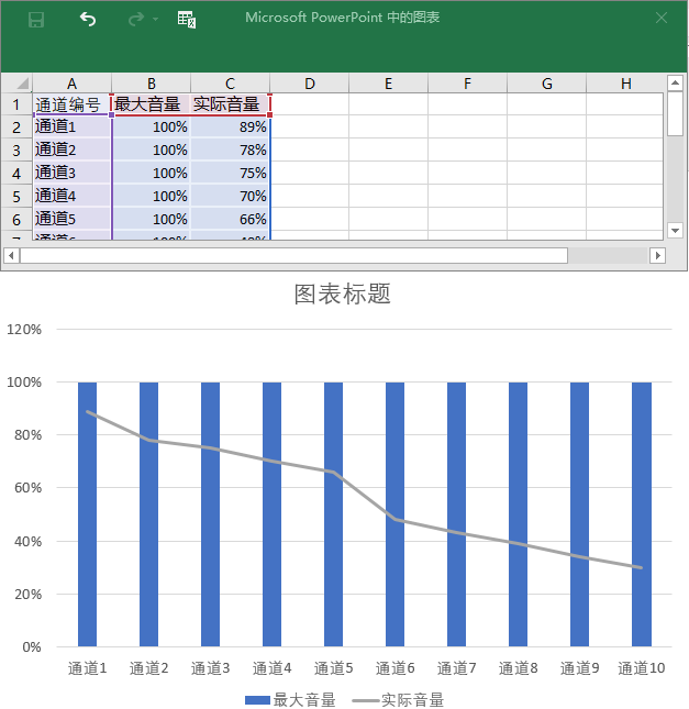 厉害了！这样的数据图表居然是用PPT做出来的！