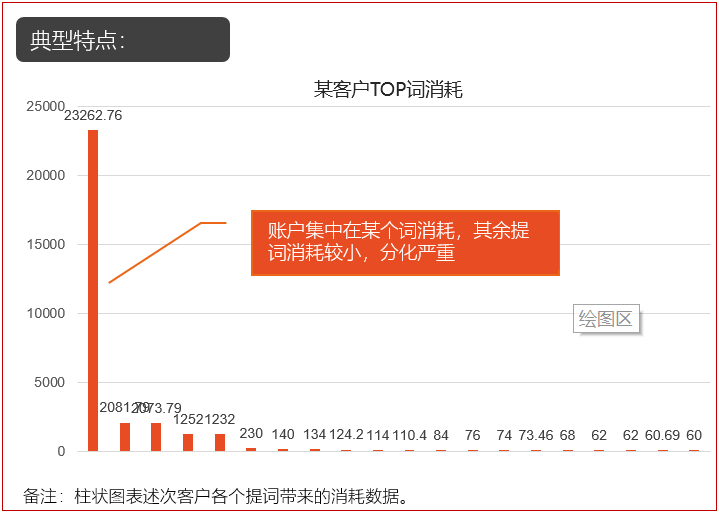 金融行业武汉搜狗搜索关键词优化秘籍，武汉搜狗推广营销参阅