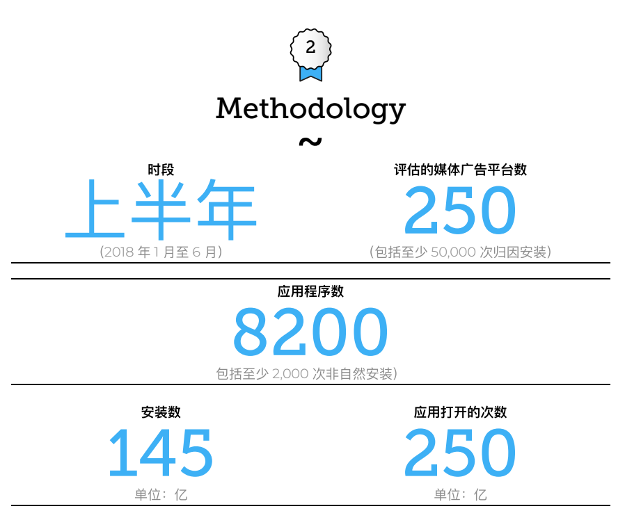 海外推广必备：全球最顶尖的广告渠道有哪些？来看看这份广告平台综合表现报告