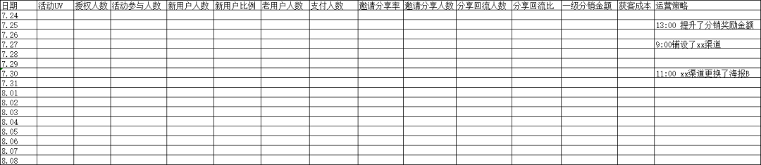 活动不会做？这有一套活动流程套路给你