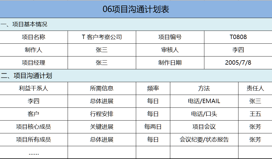 华为的项目管理：项目不能跟着感觉走，10套管理模板，直接使用