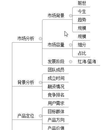 怎么来做竞品分析？