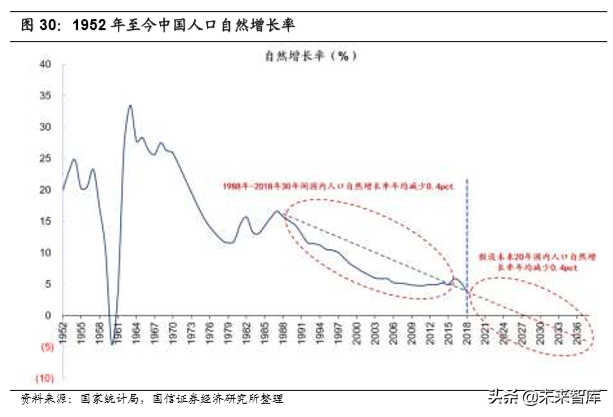 汽车行业2020年深度研究：现状、趋势与四大投资逻辑