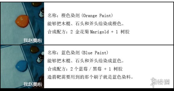 《森林》武器资料+合成配方+材料大全