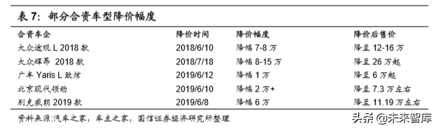 汽车行业2020年深度研究：现状、趋势与四大投资逻辑