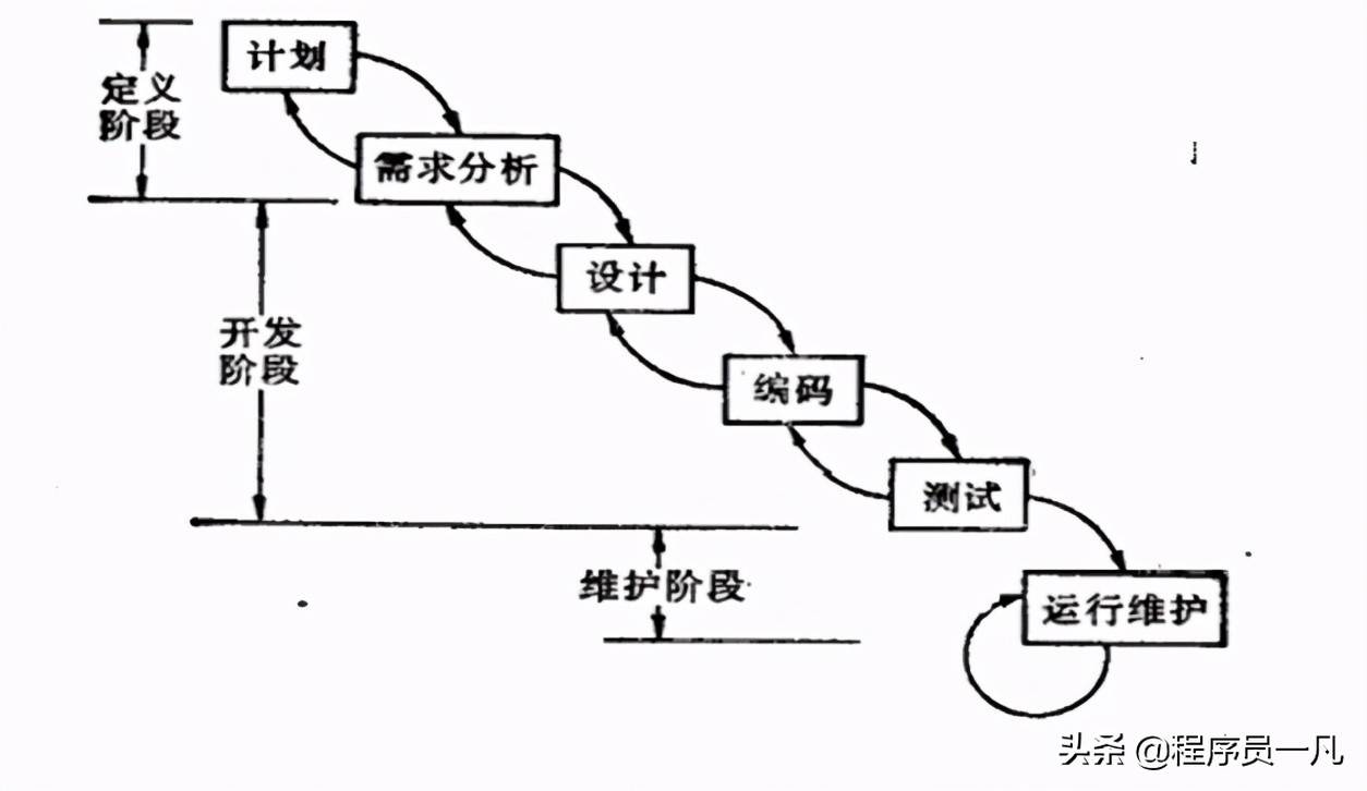 软件测试基础概念