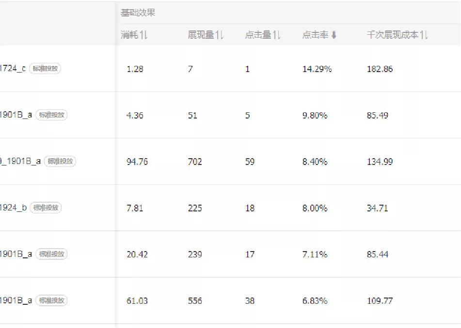 直播带货技巧｜直播间封面设计，我有11个方法，大幅提升点击率