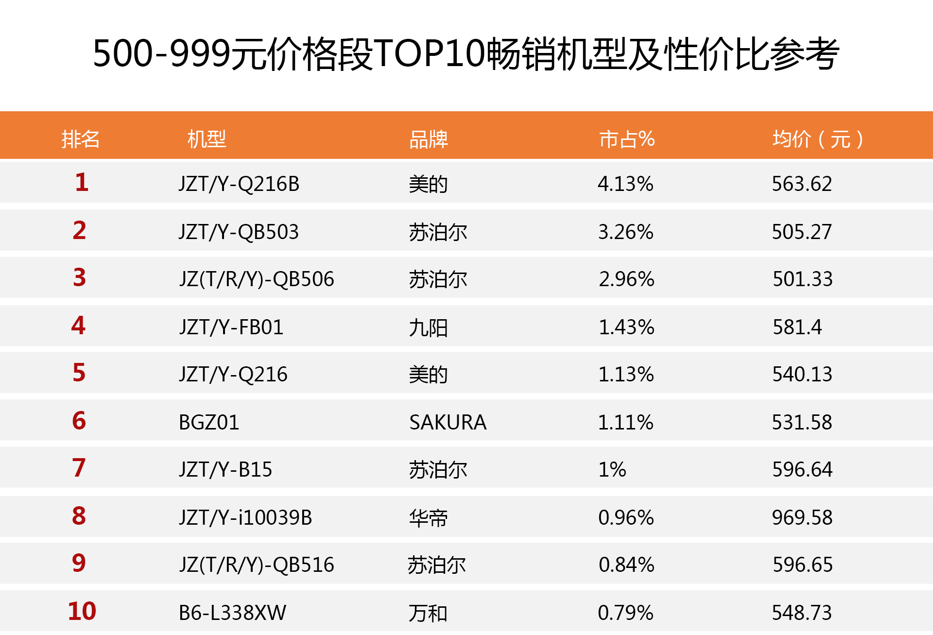 全网最畅销燃气灶排行榜：选购前没读这篇攻略很多人都后悔看晚了