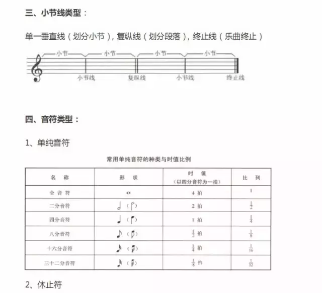 超全五线谱符号集合，收藏就再也不用一次次翻书了