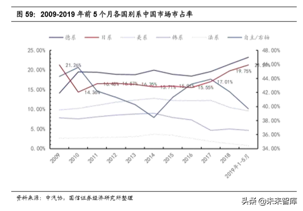 汽车行业2020年深度研究：现状、趋势与四大投资逻辑