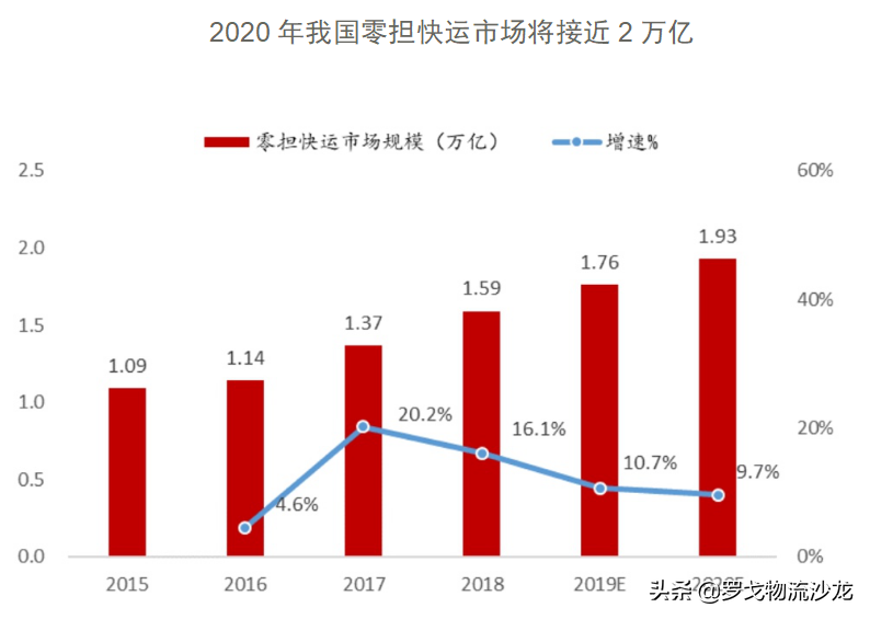 顺丰快运价格体系、服务能力双升级，大件托运领军者继续发力！