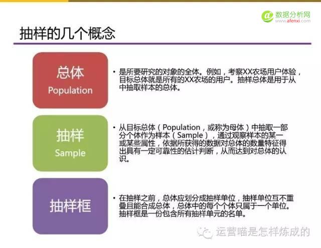 55张图详解用户画像的定量与定性分析