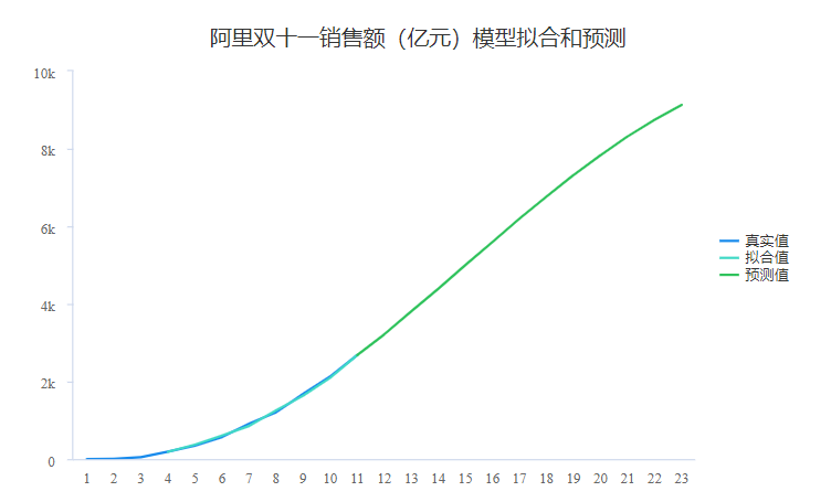 8种市场调研中的数据分析方法你知道几个？