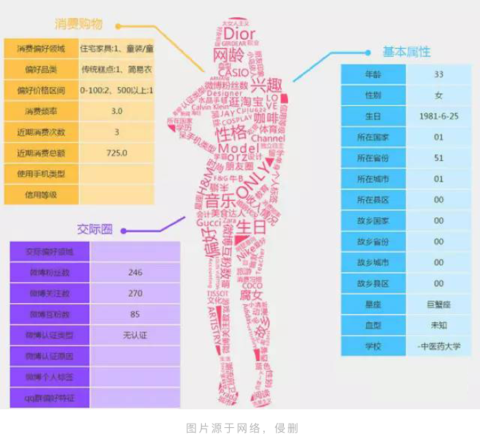 用户角色模型--拒绝“我认为”的设计