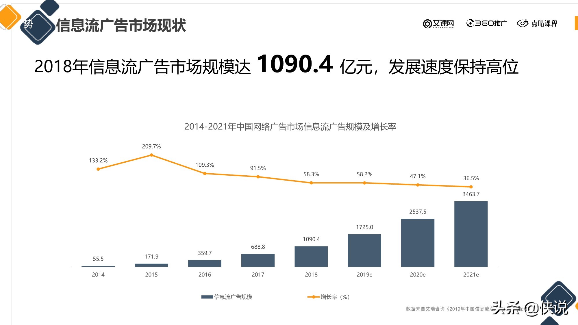 信息流广告投放新的增长机会从哪来？（点睛课程）