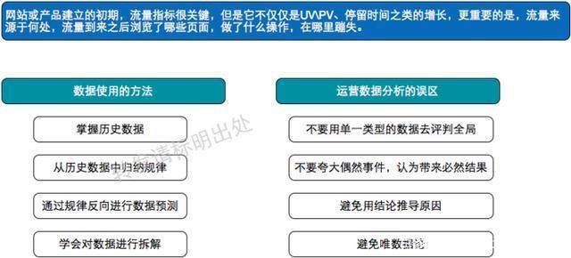 运营必须懂得运营思维导图