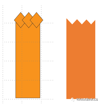 4个技巧，教你如何用excel绘制出高大上的图表