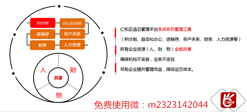 企业管理软件排行榜你知道有哪些吗？