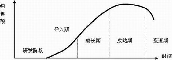 营销人必读！市场营销有哪些常识？