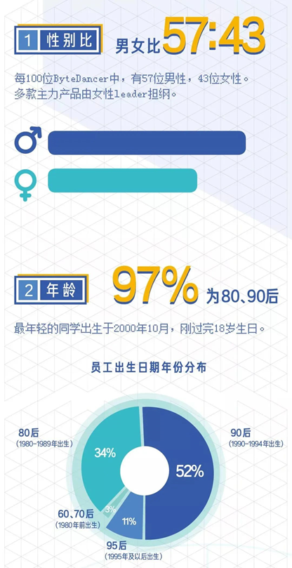 2020年互联网大厂薪资和职级大全，看知名企业成功背后的薪酬激励