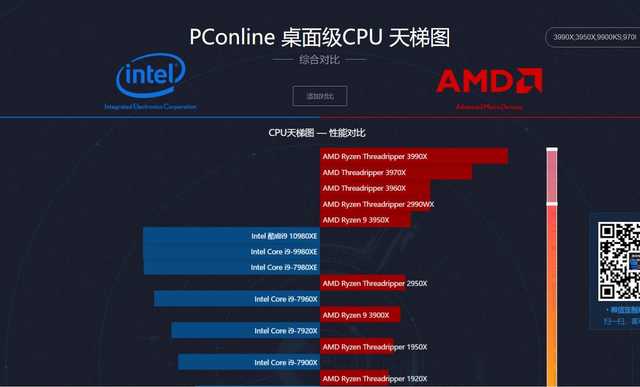 2020年最新CPU天梯图/显卡天梯图解析：各预算要怎么配都给你选好了