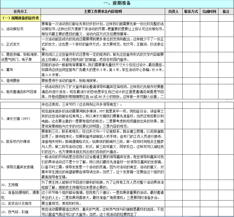 如何写好一份活动策划执行方案，干货分享，直接上手