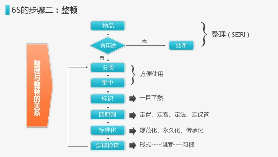 「标杆学习」来看看企业6S管理到底有什么用？