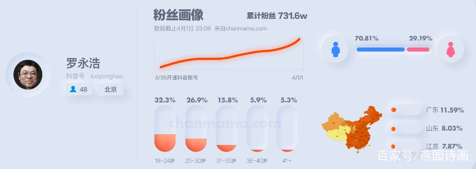 从“罗永浩直播带货”看热点营销事件在品牌战略中的作用