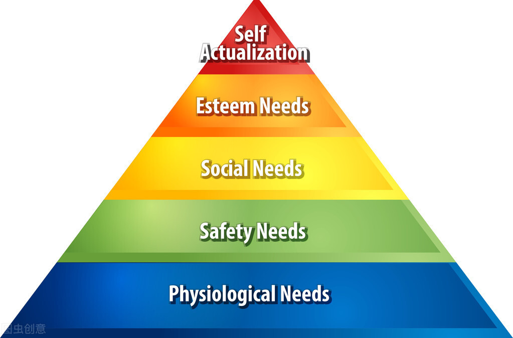 马斯洛的五个需求层次理论