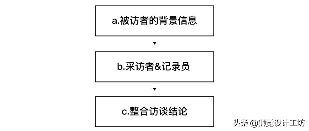 如何制作用户体验地图？来看这篇超全面的总结！