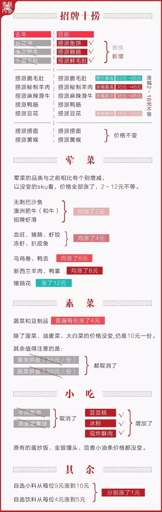 六种营销策划技巧，文案大牛都在用！收藏