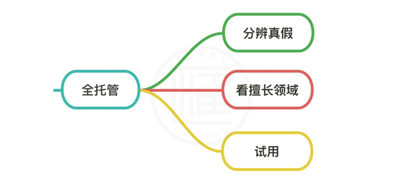 3分钟详细了解DSP广告投放流程，抽丝剥茧揭开DSP神秘面纱