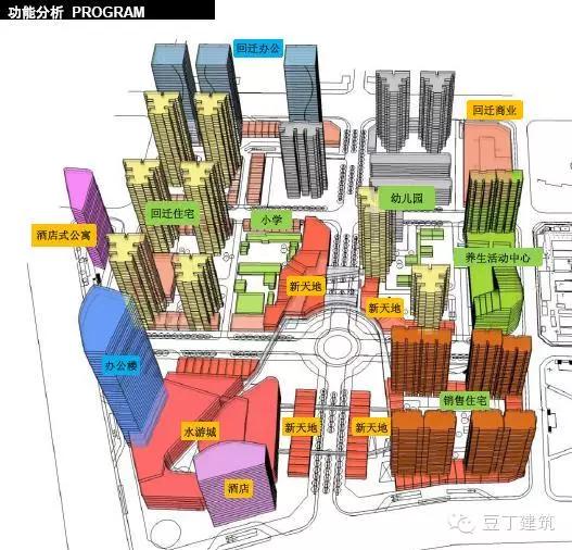 教你七步如何做好建筑方案设计（入门篇）