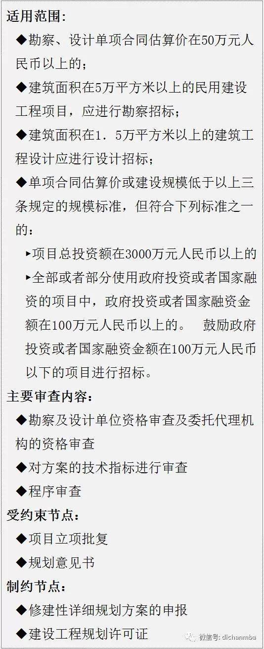 实用！房地产项目开发流程：7大专业、8个阶段、126个关键节点