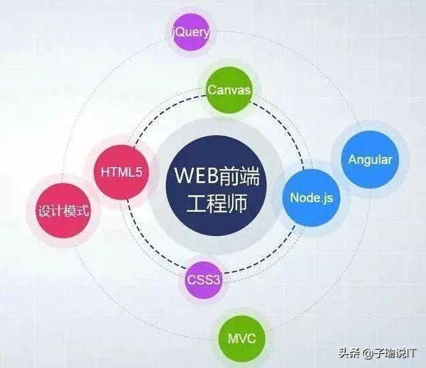 计算机是学前端开发好还是后端开发好？