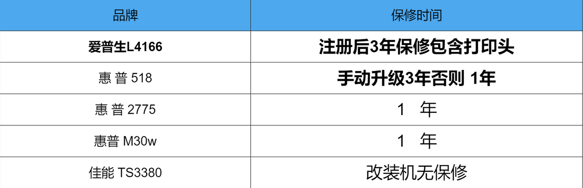 家用、学生党如何选择打印机？这几点很重要，深度测评告诉你答案