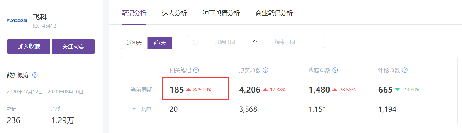 七夕节小红书品牌如何借势营销？小红书品牌营销策略大全