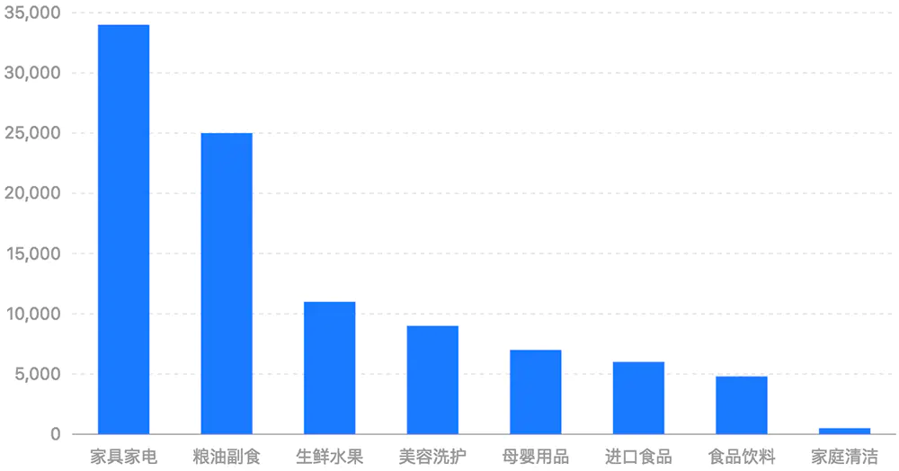 后台首页应该如何设计？