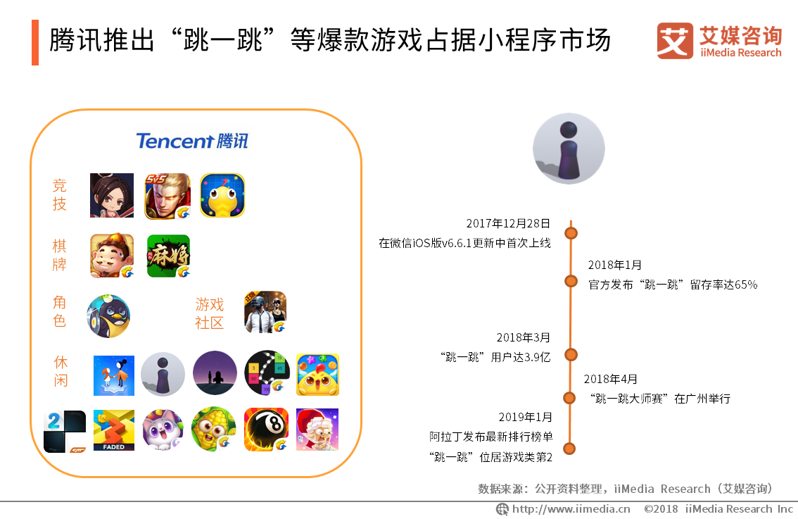 2018-2019中国小游戏产业研究与发展趋势分析报告