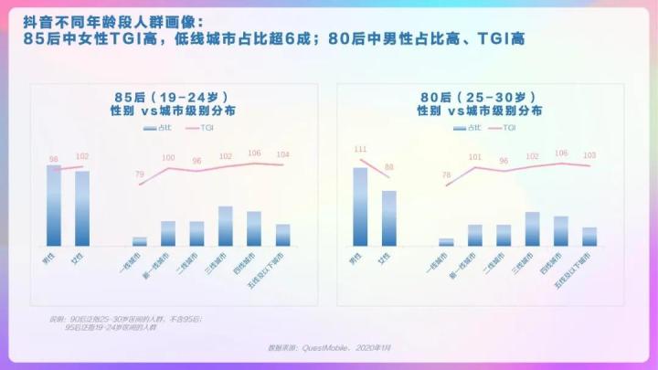 干货收藏|2020抖音用户报告完整版