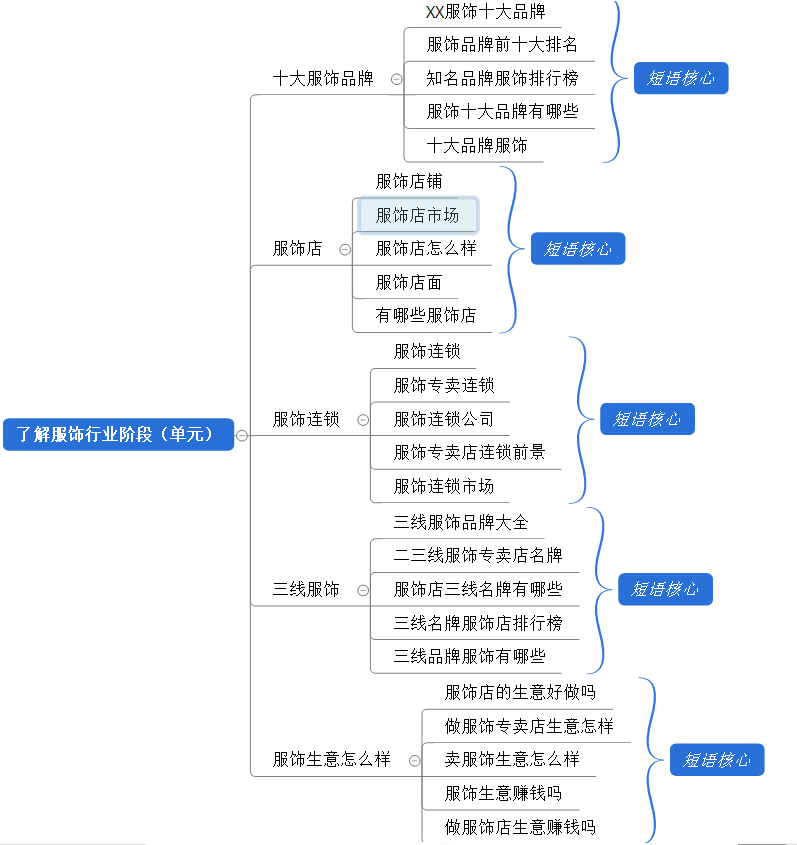 武汉搜狗开户推广-搜狗竞价推广账户结构搭建详细步骤