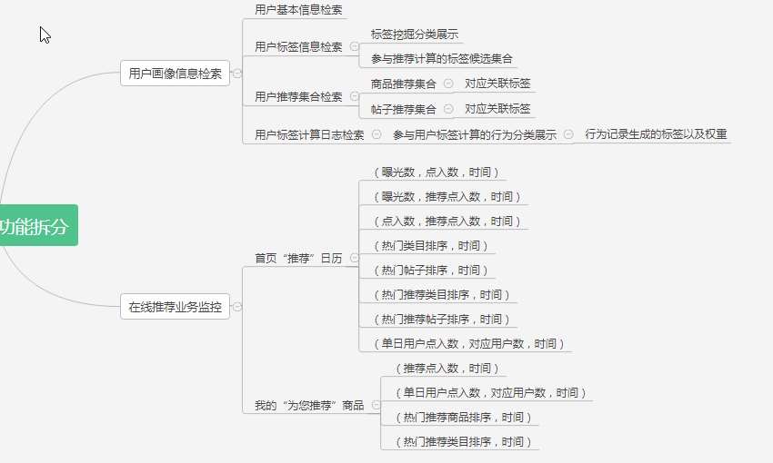 需求分析之——用户故事地图