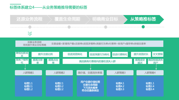 还没真正理解用户标签体系？看这篇就够了