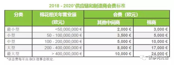 带头抵制新疆棉花，BCI是啥组织？它的中英文声明曾两幅面孔