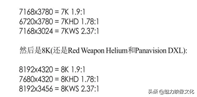 2K、4K、8K...K到底是啥？